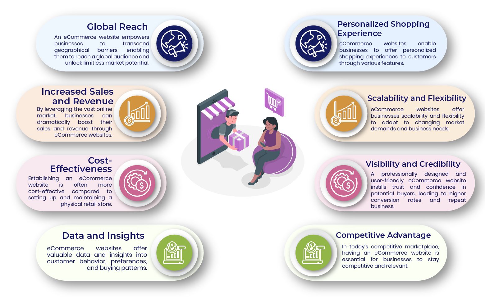 E-Commerce-portal-importance